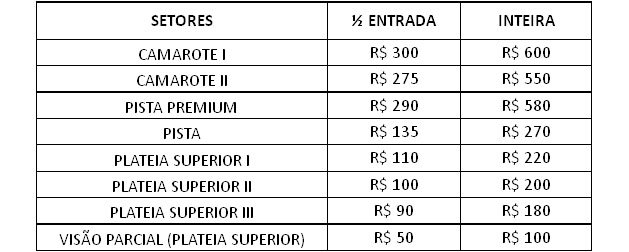 citibanksp_precos