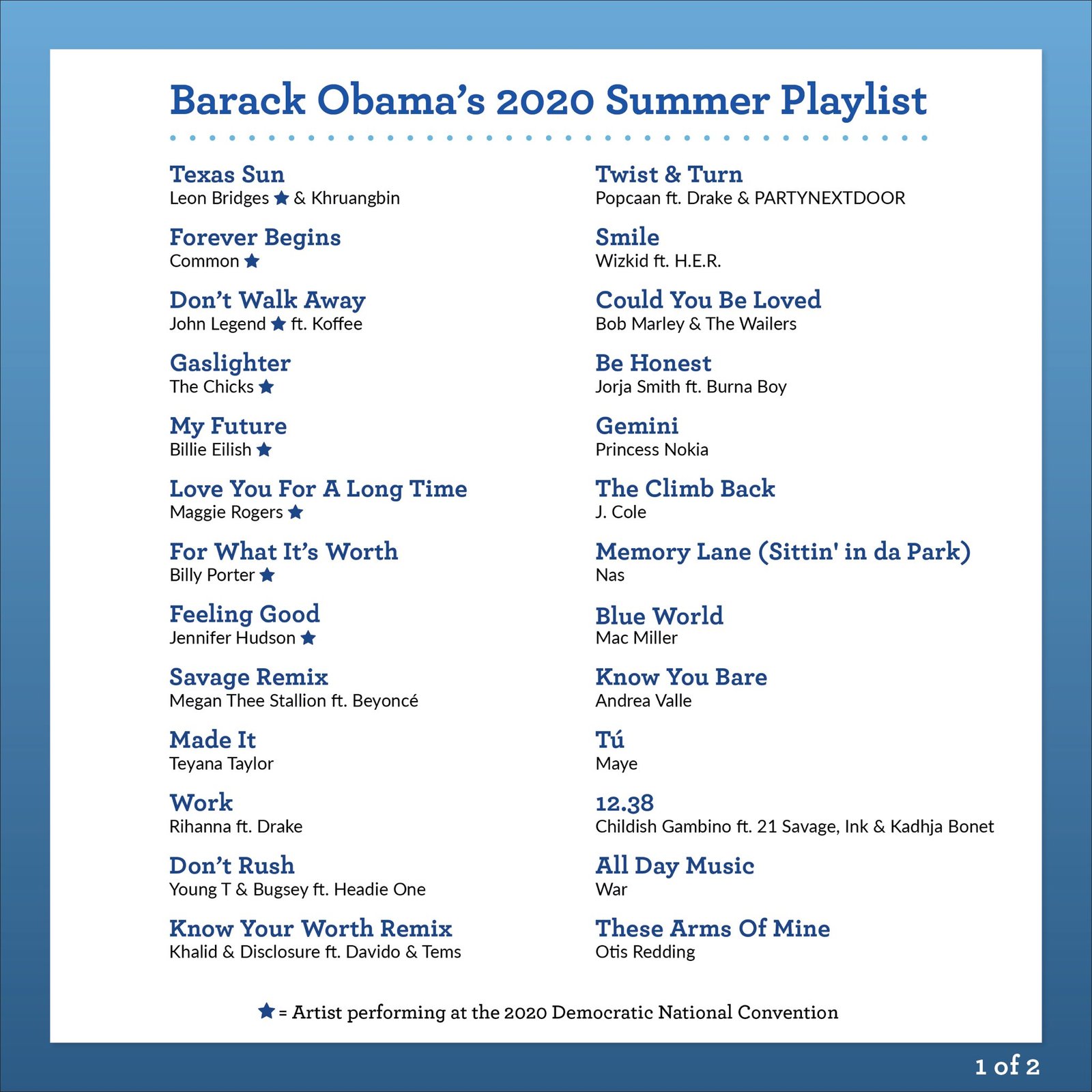 obamalista1